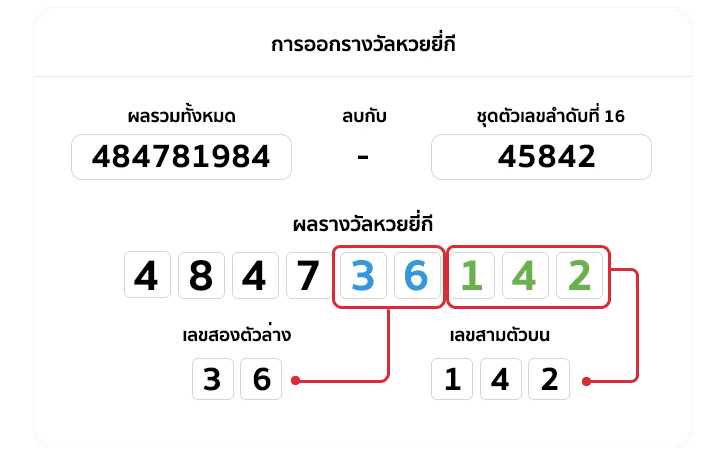 จับยี่กีวันนี้พร้อมเทคนิคการเล่น