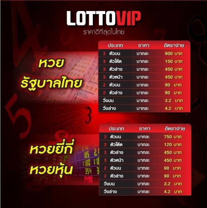 เลขเด็ดจากวงในวิเคราะห์ง่ายจ่ายจริงที่เว็บlottovip